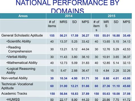 ncae results|NCAE Coverage and Reviewers.